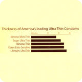 Kimono Condoms in 12 Pack