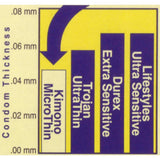MicroThin Aqua Lube Condoms in 12 Pack
