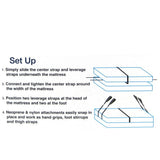 Penetration Station Bed Kit